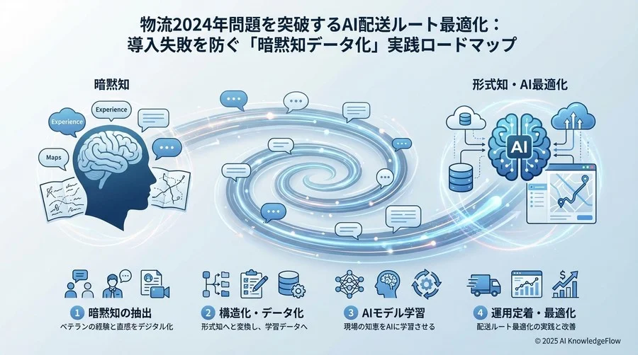 Step 3：現場との摩擦を減らす「並行運用とチューニング」 - Section Image