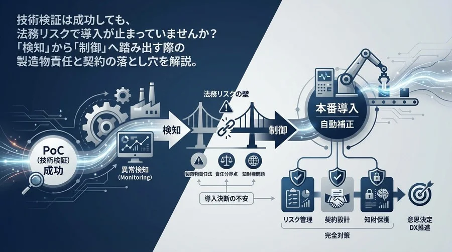 検知から制御へ踏み出す勇気：AI自動補正における製造物責任と契約リスク完全対策