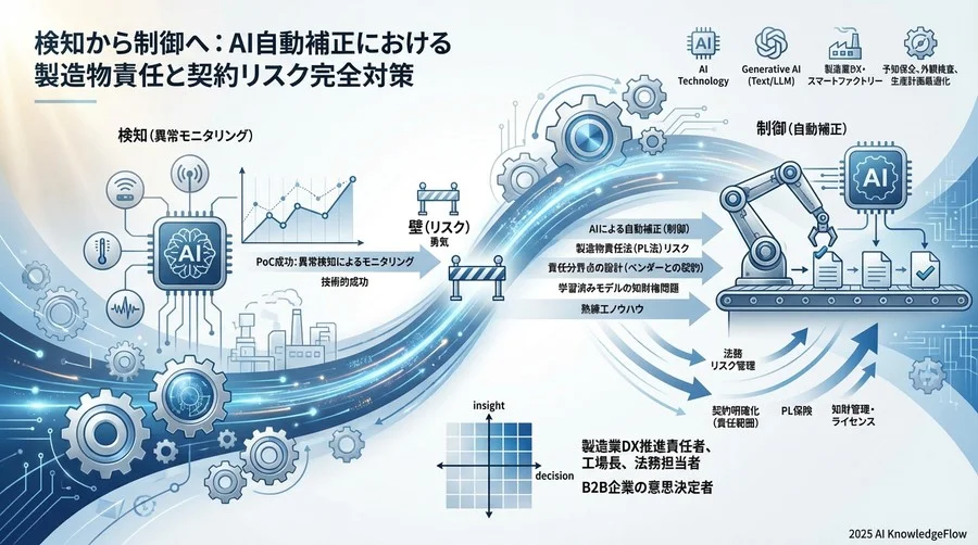 不良品発生時の責任分界点：ベンダーvsユーザー企業の攻防 - Section Image