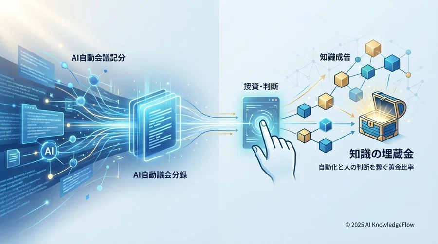 なぜAI議事録ツールを入れても「取りっぱなし」になるのか - Section Image