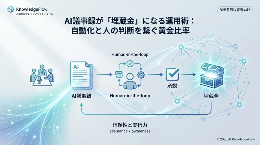 「フロー」こそが資産：自動化と人間確認の黄金比率 - Section Image