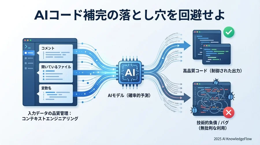 入力データの品質管理：コンテキストという名の「プロンプト」設計 - Section Image