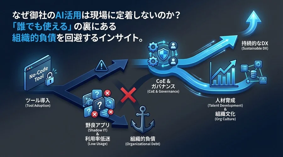 ノーコードAI導入の「民主化」はなぜ失敗するのか？組織的負債を防ぐガバナンスと人材育成の処方箋