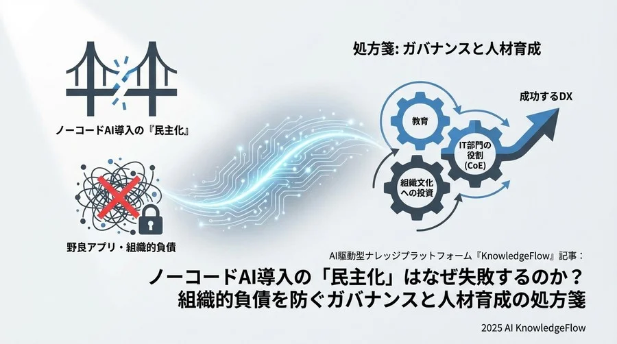 誤解③：「全社一斉展開が民主化の近道だ」 - Section Image