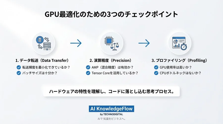GPUの『演算能力爆発』をコードで実証する：行列積と混合精度演算のベンチマーク実験室 - Conclusion Image