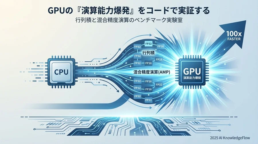 【基礎実験】巨大行列積による速度差の可視化 - Section Image