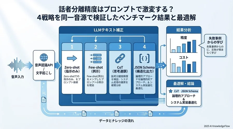 詳細分析：なぜそのプロンプトは失敗したのか - Section Image 3