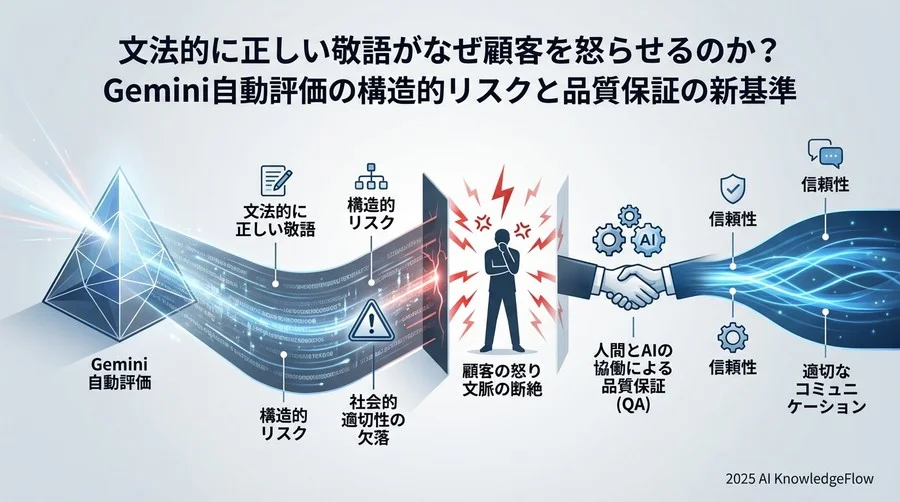 構造的リスク2：循環参照による「LLM-as-a-Judge」の限界 - Section Image