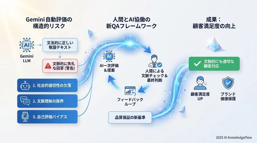 ビジネスインパクト評価：ブランド毀損のシナリオ分析 - Section Image 3