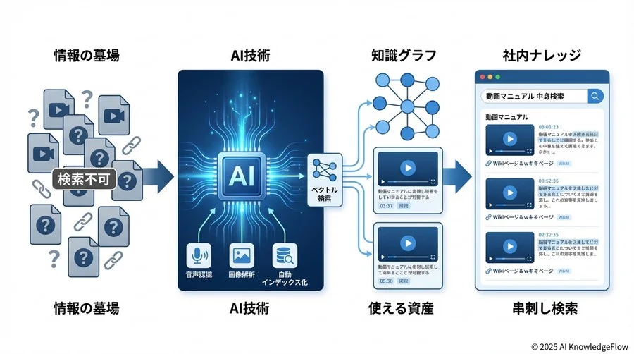 Q7-Q9：導入にあたってのコストや準備はどう考えれば良いですか？ - Section Image 3