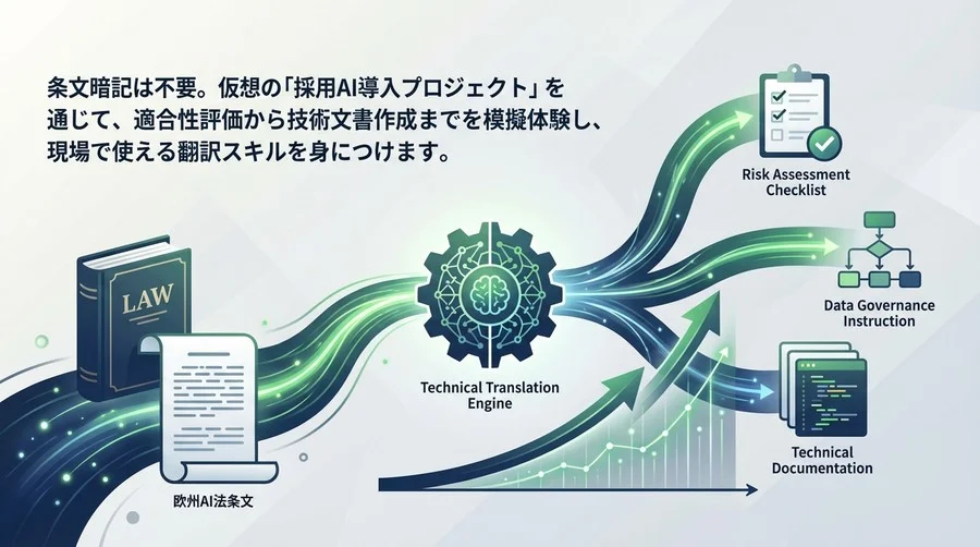 条文暗記は捨てろ。欧州AI法を開発現場に実装する「技術翻訳」スキル完全実践チュートリアル