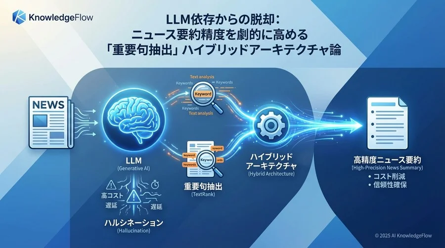 ベストプラクティス①：統計と意味解析のハイブリッドパイプライン - Section Image