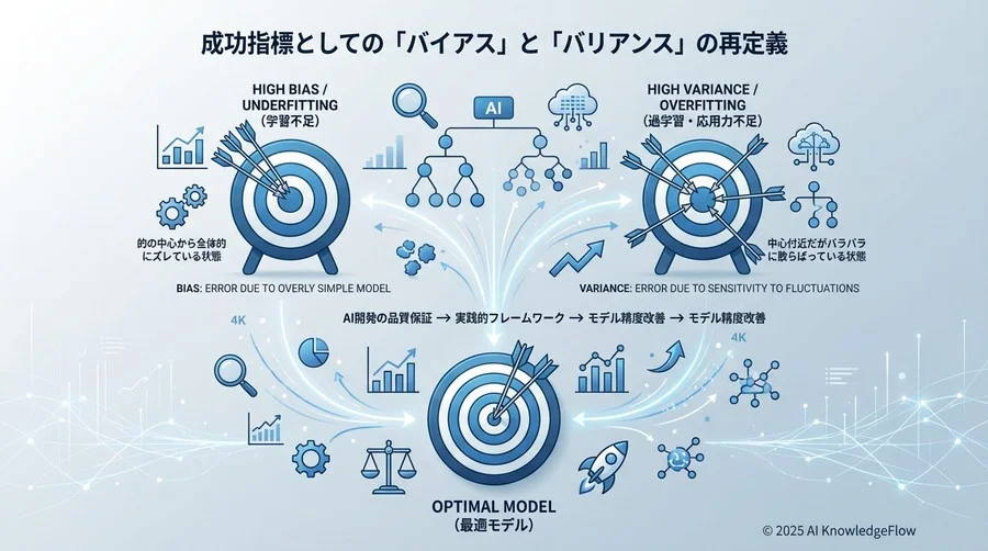 成功指標としての「バイアス」と「バリアンス」の再定義 - Section Image