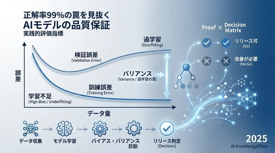 リリース判定のためのKPI設定と測定プロセス - Section Image