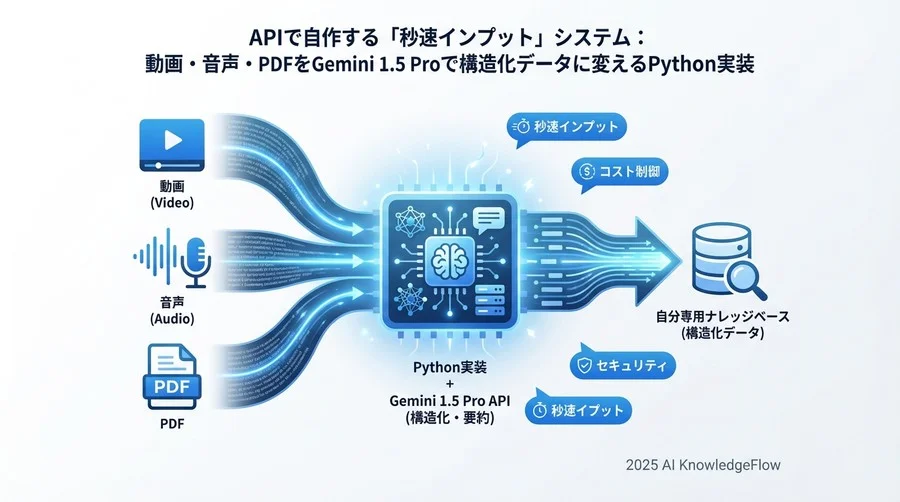4. 実装B：会議音声とPDF資料のクロスリファレンス - Section Image 3