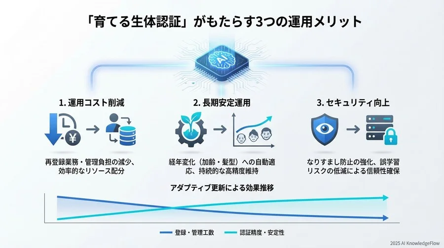 導入前に確認すべき「AIの落とし穴」と対策 - Section Image 3