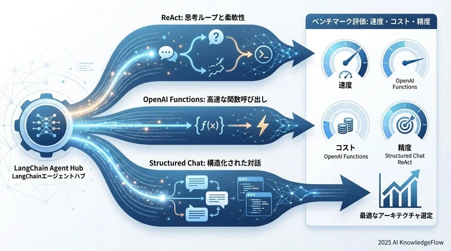 検証環境とテストシナリオの定義 - Section Image