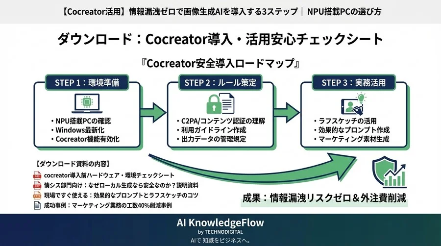 【Cocreator活用】情報漏洩ゼロで画像生成AIを導入する3ステップ｜NPU搭載PCの選び方 - Conclusion Image