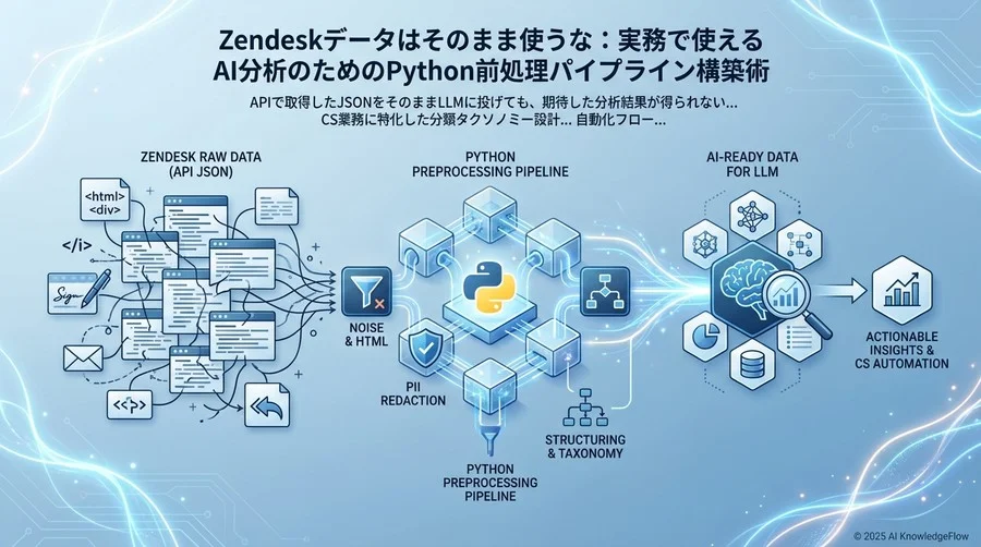 Step 1：Zendesk APIによるデータ取得の最適解 - Section Image
