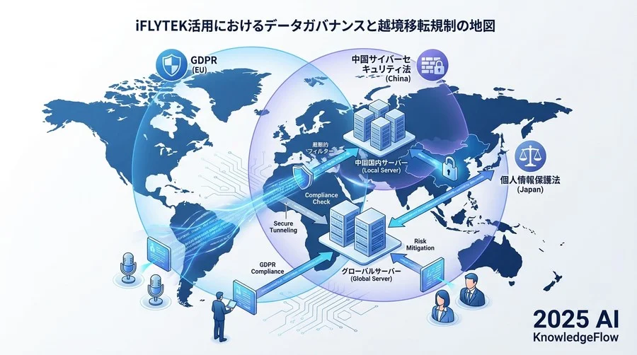 iFLYTEK活用におけるデータガバナンスと越境移転規制の地図 - Section Image