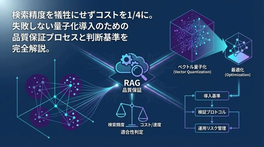 RAG本番運用におけるベクトル量子化の適合性判定と品質保証ガイド：検索精度とコストのトレードオフを制御する