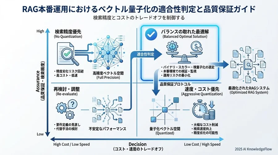 4. 運用リスクへの対応とロールバック計画 - Section Image 3