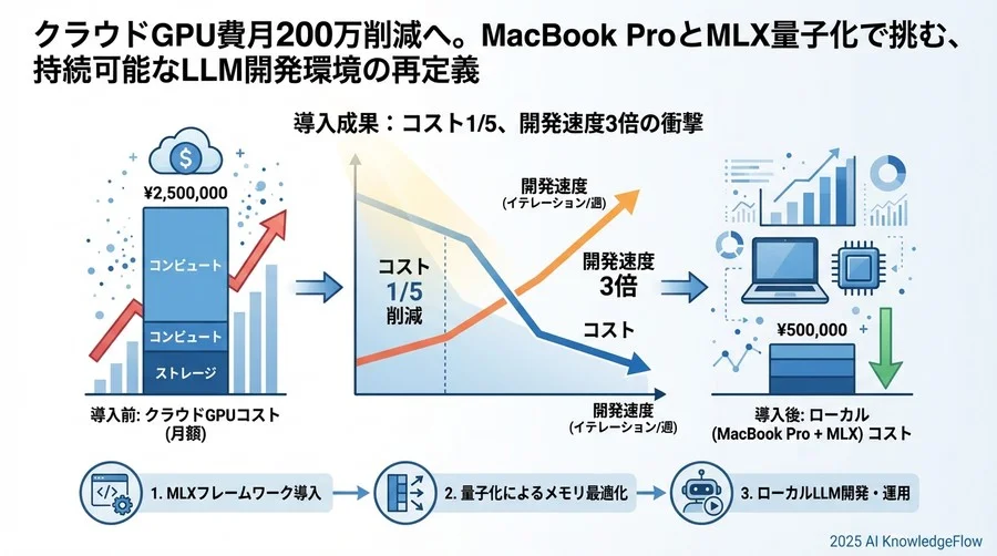 NumPyユーザーなら直感的に書ける - Section Image 3