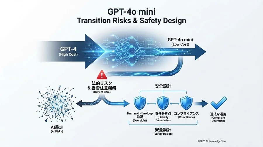 「Human-in-the-loop」の法的義務化と監視コスト - Section Image 3