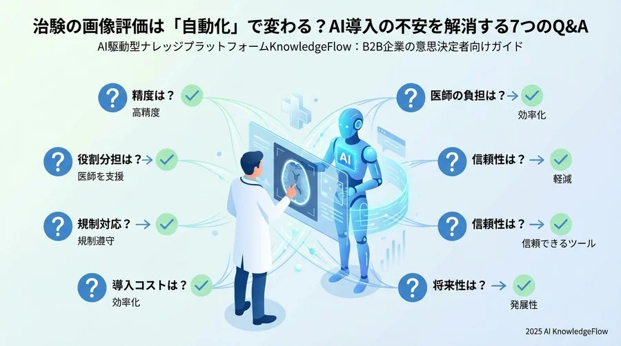 Q4-Q5：規制対応と信頼性への疑問 - Section Image