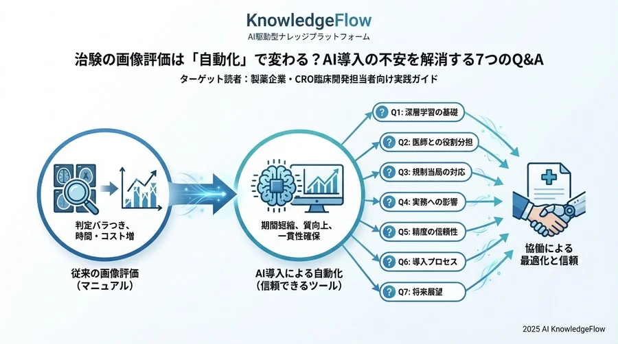 Q6-Q7：導入効果と実務への影響 - Section Image 3