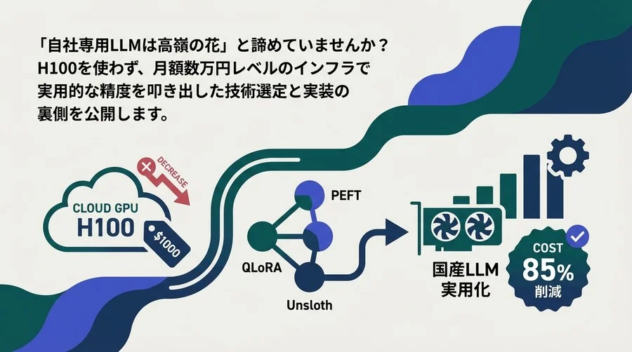 H100は不要？民生用GPU1枚で国産LLMを実用化するファインチューニング術【コスト85%削減の実録】