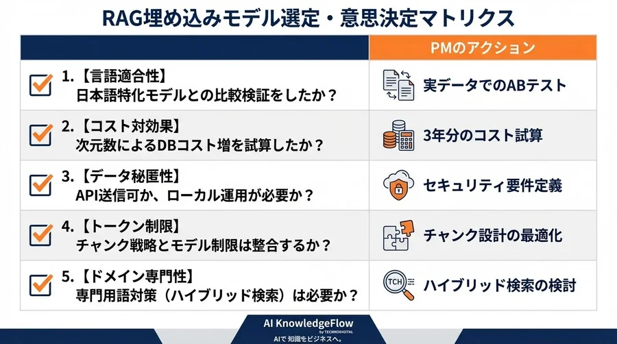 RAGの精度は埋め込みモデルで決まる。LangChain導入で陥るコストと精度の見落としがちな罠 - Conclusion Image