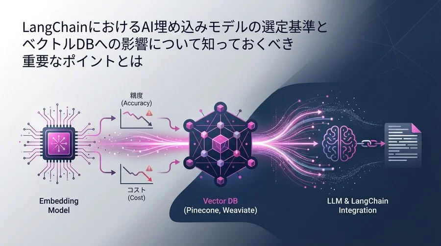 RAGの精度は埋め込みモデルで決まる。LangChain導入で陥るコストと精度の見落としがちな罠