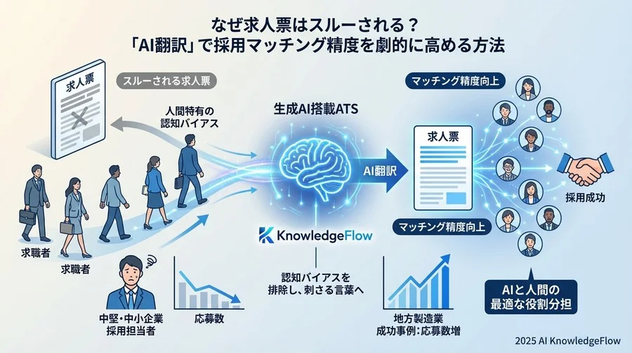 Q1：なぜベテラン人事でも「刺さる求人票」が書けないのか？ - Section Image