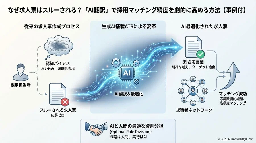 Q3：AI任せで「自社の想い」は消えてしまわないか？ - Section Image 3