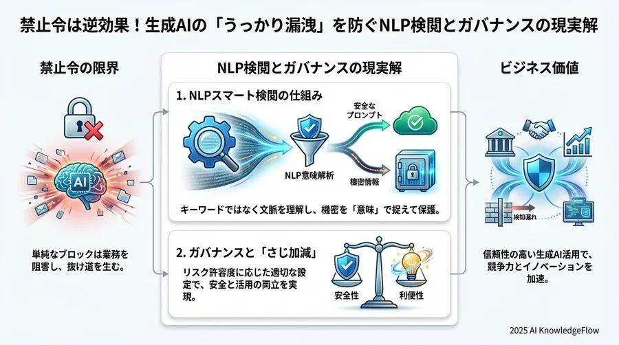 導入前に決めておくべき「検閲のさじ加減」 - Section Image 3