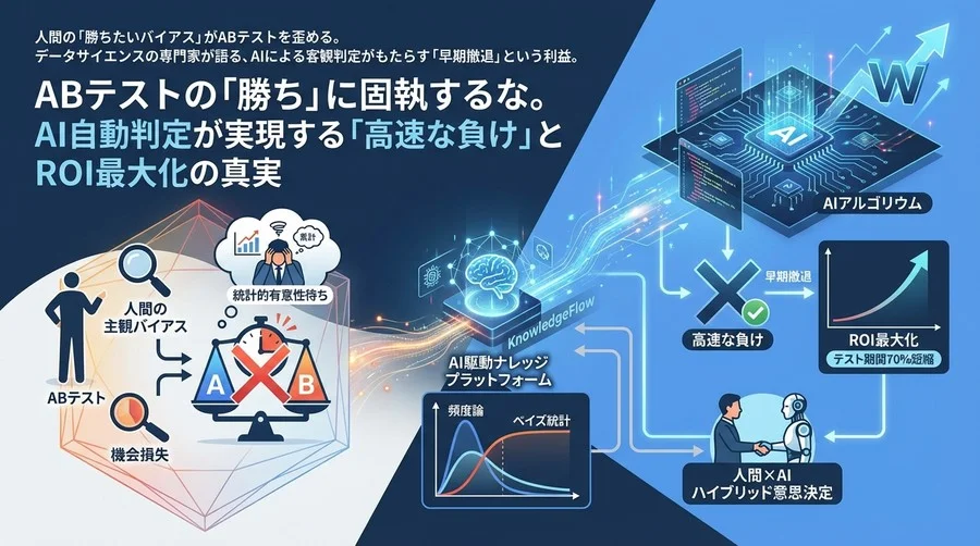 ABテストの「勝ち」に固執するな。AI自動判定が実現する「高速な負け」とROI最大化の真実