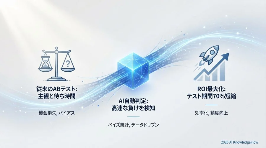 Q2: 【検証データ公開】AI判定導入でROIはどう変わったか - Section Image