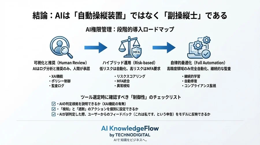 ゼロトラストの盲点：AI権限管理が招く「ブラックボックス化」リスクと3つの評価軸 - Conclusion Image