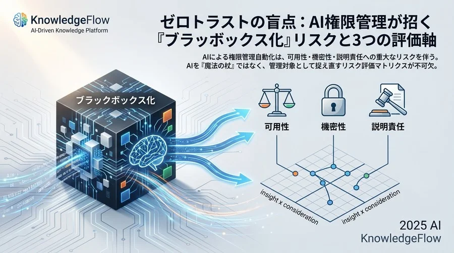 リスク評価マトリクス：AIに任せる領域と人間が握るべき領域 - Section Image