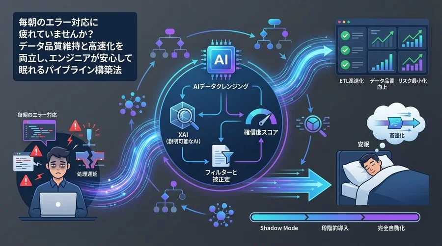 ETL高速化と安眠を両立する：AIデータクレンジングの「安全な」導入戦略