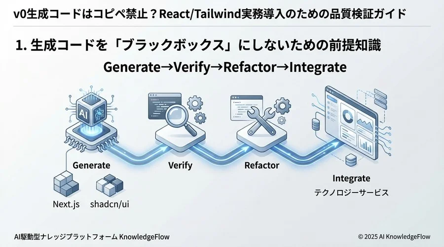 1. 生成コードを「ブラックボックス」にしないための前提知識 - Section Image