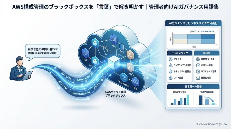 【ガバナンス・評価編】健全性を測るための基準と指標 - Section Image 3