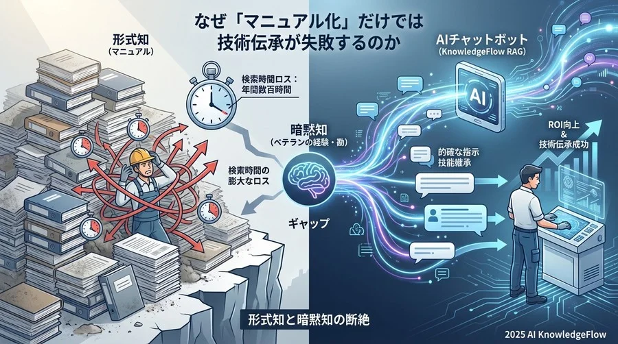 なぜ「マニュアル化」だけでは技術伝承が失敗するのか - Section Image