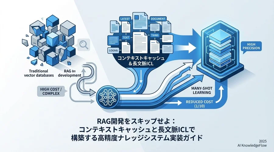 1. 本ガイドの目的と到達点 - Section Image