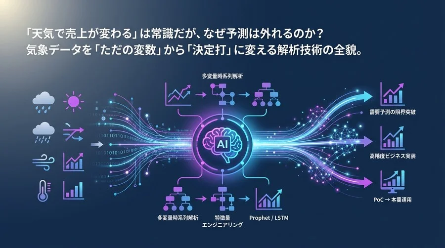 気象データ×AIで需要予測の限界突破！多変量時系列解析の実践的導入とビジネス実装の勘所