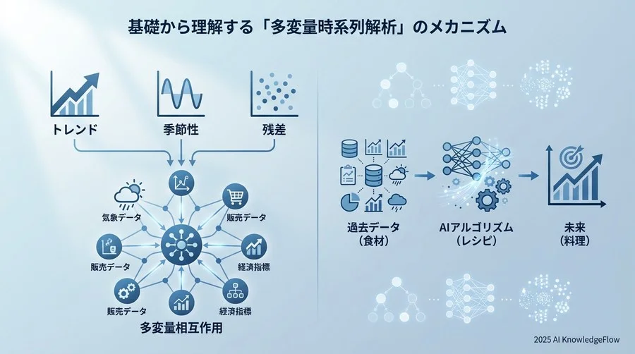 基礎から理解する「多変量時系列解析」のメカニズム - Section Image