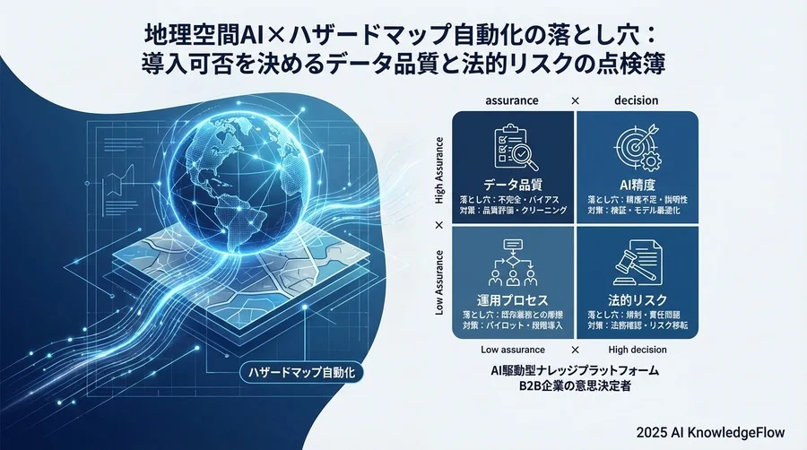 2. AI解析モデルと精度検証のチェック（Process） - Section Image