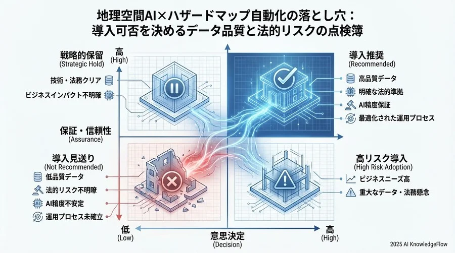 3. 実務運用とシステム統合のチェック（Output & Ops） - Section Image 3