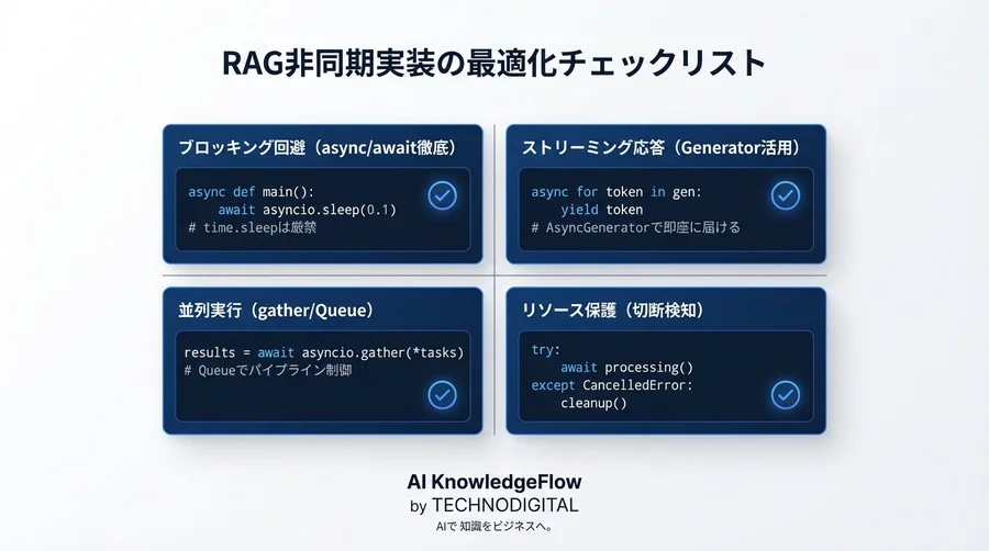 なぜあなたのRAGは遅いのか？IO待ちを極小化する非同期設計とPython実装 - Conclusion Image